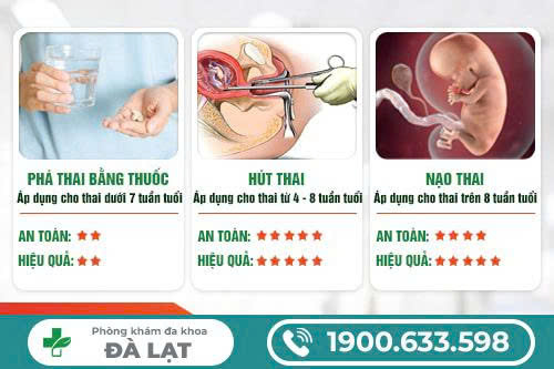 PHÁ THAI 2 THÁNG TUỔI - NHỮNG ĐIỀU CẦN BIẾT
